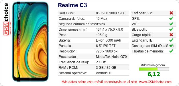 Realme C3 Datos técnicos del móvil Realme C3 Datos técnicos del móvil