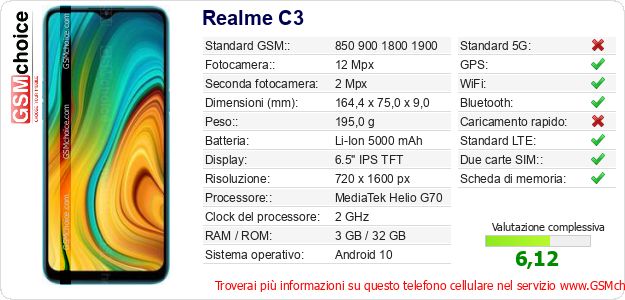 Realme C3 Dati tecnici di telefono cellulare 