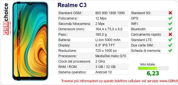 Realme C3 Dati tecnici di telefono cellulare 