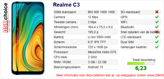 Realme C3 Technische gegevens 