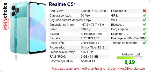 Realme C51 Datos técnicos del móvil 