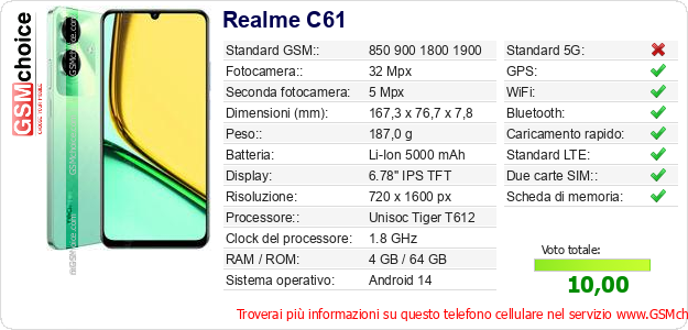 Realme C61 Dati tecnici di telefono cellulare Realme C61 Dati tecnici di telefono cellulare
