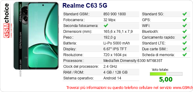 Realme C63 5G Dati tecnici di telefono cellulare 