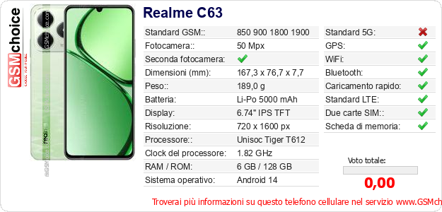 Realme C63 Dati tecnici di telefono cellulare 