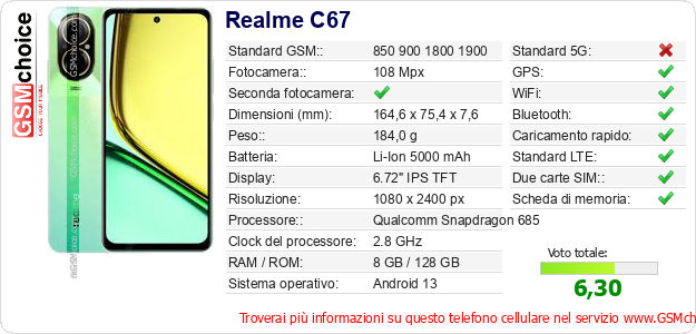 Realme C67 Dati tecnici di telefono cellulare 