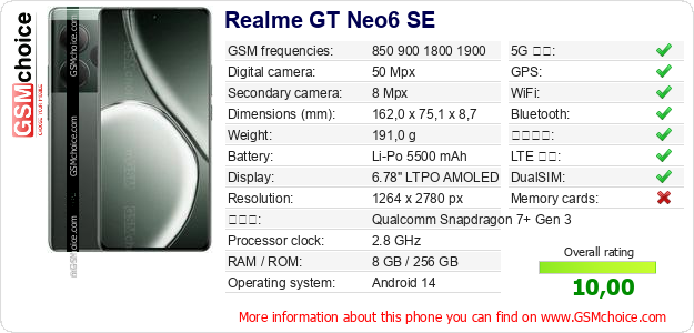 Realme GT Neo6 SE 手機技術數據