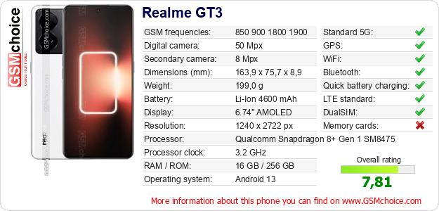 Realme GT3 technical specifications Realme GT3 technical specifications