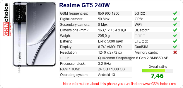 Realme GT5 240W 手機技術數據
