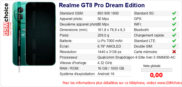 Realme GT8 Pro Dream Edition Fiche technique Realme GT8 Pro Dream Edition Fiche technique