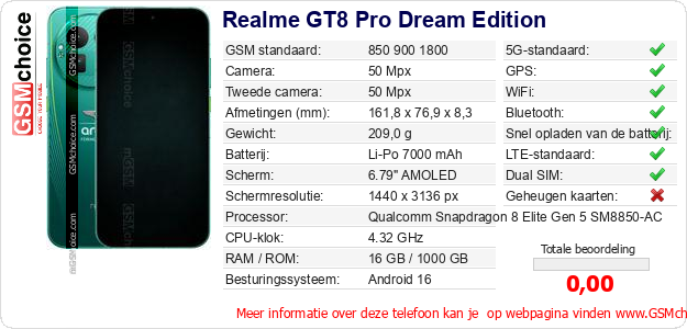 Realme GT8 Pro Dream Edition Technische gegevens 