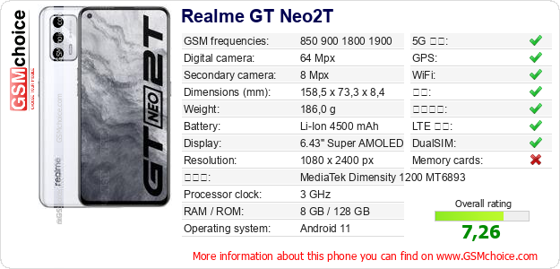 Realme GT Neo2T 手机技术数据