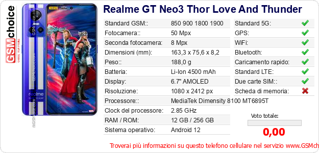 Realme GT Neo3 Thor Love And Thunder Dati tecnici di telefono cellulare 