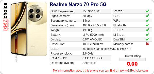 Realme Narzo 70 Pro 5G 手機技術數據