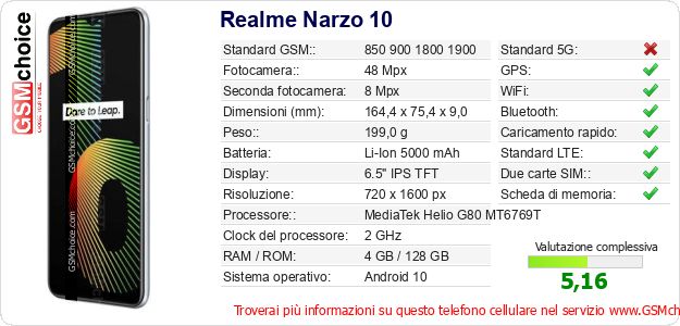 Realme Narzo 10 Dati tecnici di telefono cellulare Realme Narzo 10 Dati tecnici di telefono cellulare