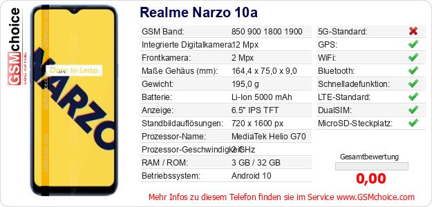 Realme Narzo 10a technische Daten Realme Narzo 10a technische Daten