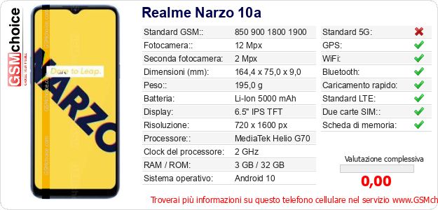 Realme Narzo 10a Dati tecnici di telefono cellulare Realme Narzo 10a Dati tecnici di telefono cellulare