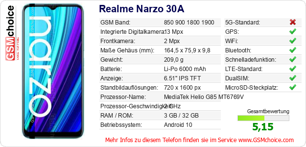Realme Narzo 30A technische Daten Realme Narzo 30A technische Daten