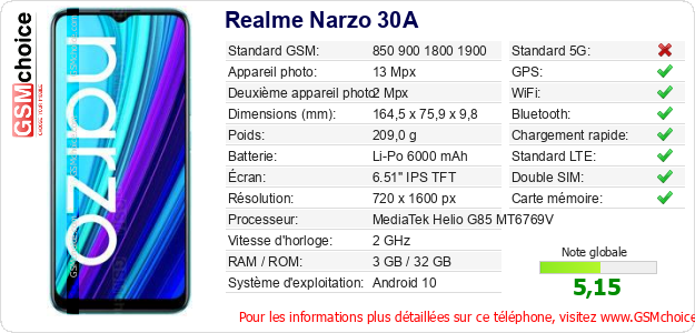 Realme Narzo 30A Fiche technique