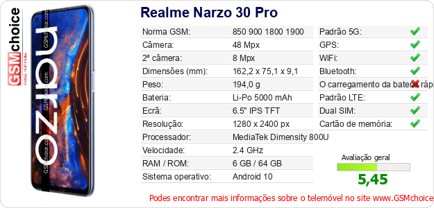 Realme Narzo 30 Pro Especificações técnicas do telemóvel 
