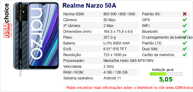 Realme Narzo 50A Especificações técnicas do telemóvel 