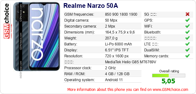 Realme Narzo 50A 手機技術數據
