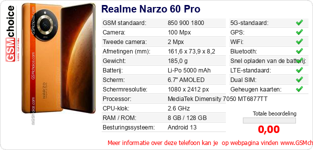 Realme Narzo 60 Pro Technische gegevens 