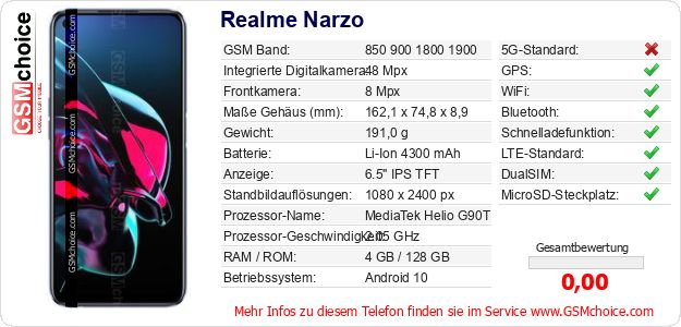 Realme Narzo technische Daten Realme Narzo technische Daten