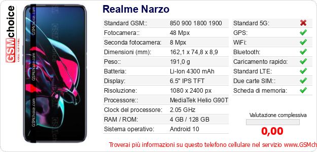 Realme Narzo Dati tecnici di telefono cellulare Realme Narzo Dati tecnici di telefono cellulare