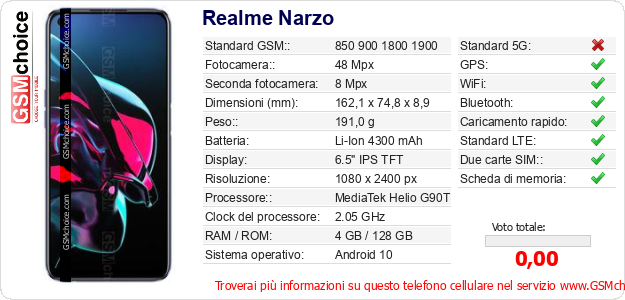 Realme Narzo Dati tecnici di telefono cellulare 