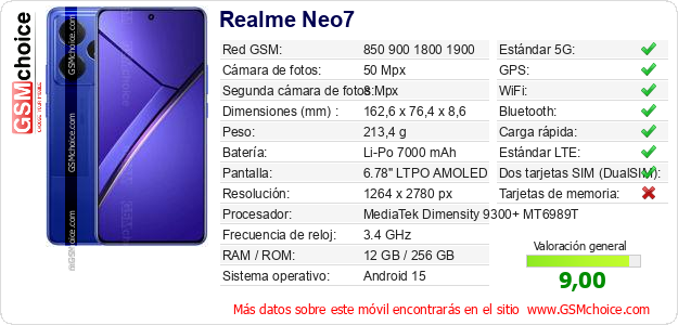 Realme Neo7 Datos técnicos del móvil 