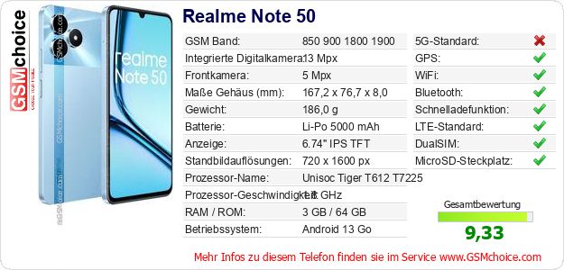 Realme Note 50 technische Daten Realme Note 50 technische Daten