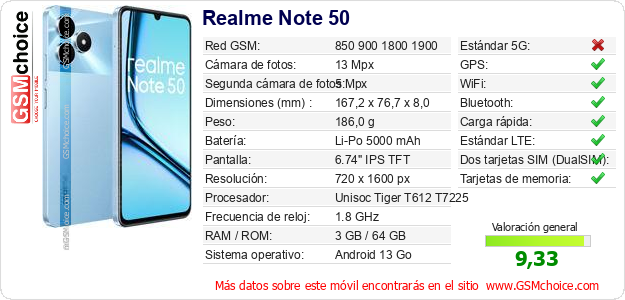 Realme Note 50 Datos técnicos del móvil 
