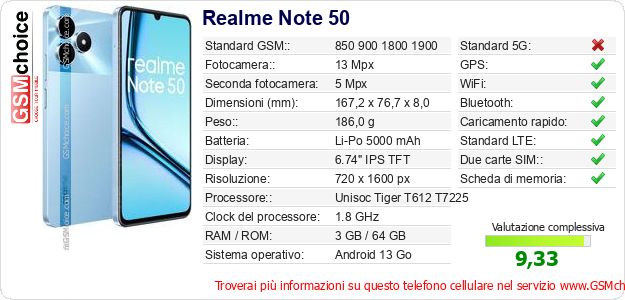 Realme Note 50 Dati tecnici di telefono cellulare Realme Note 50 Dati tecnici di telefono cellulare