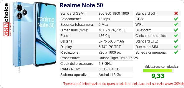 Realme Note 50 Dati tecnici di telefono cellulare 