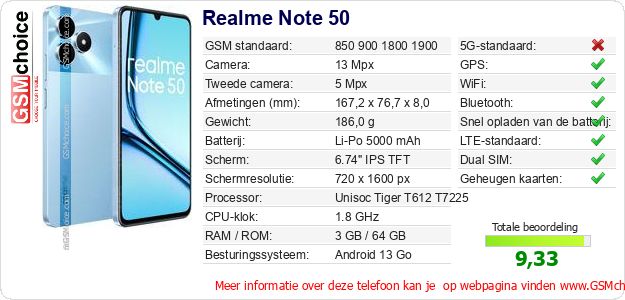 Realme Note 50 Technische gegevens 