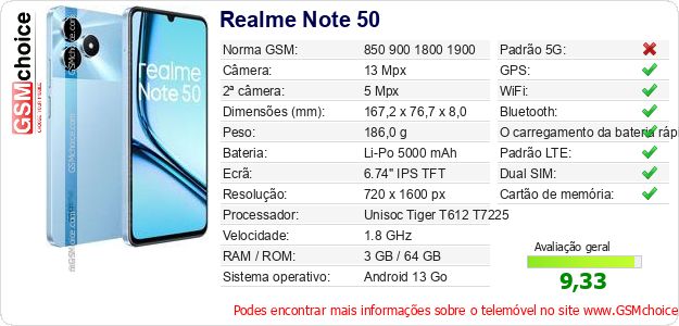 Realme Note 50 Especificações técnicas do telemóvel 