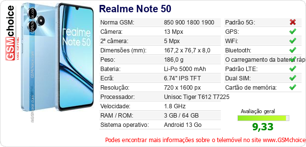 Realme Note 50 Especificações técnicas do telemóvel 