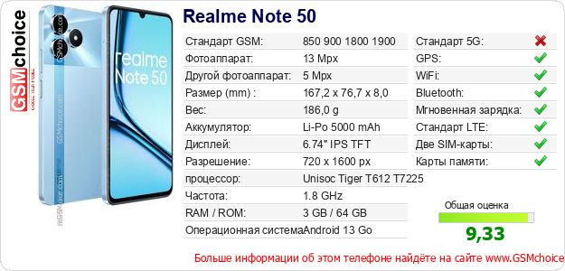 Realme Note 50 Технические данные телефона Realme Note 50 Технические данные телефона
