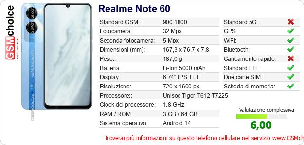 Realme Note 60 Dati tecnici di telefono cellulare 