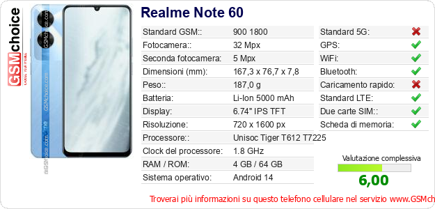 Realme Note 60 Dati tecnici di telefono cellulare Realme Note 60 Dati tecnici di telefono cellulare