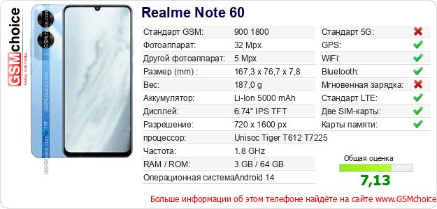 Realme Note 60 Технические данные телефона Realme Note 60 Технические данные телефона