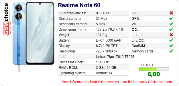 Realme Note 60 手机技术数据
