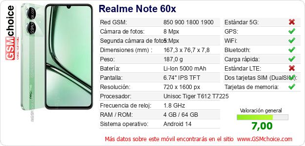 Realme Note 60x Datos técnicos del móvil Realme Note 60x Datos técnicos del móvil