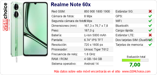Realme Note 60x Datos técnicos del móvil Realme Note 60x Datos técnicos del móvil