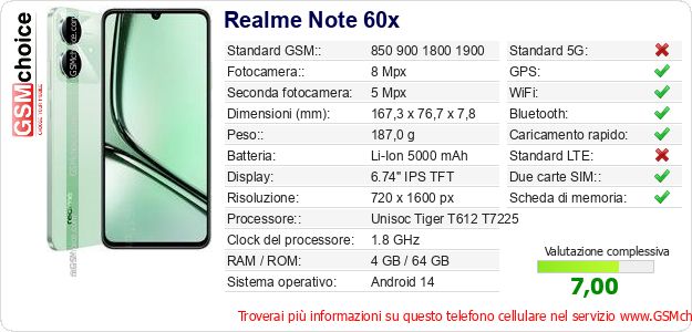 Realme Note 60x Dati tecnici di telefono cellulare Realme Note 60x Dati tecnici di telefono cellulare