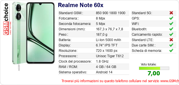 Realme Note 60x Dati tecnici di telefono cellulare Realme Note 60x Dati tecnici di telefono cellulare