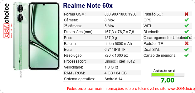 Realme Note 60x Especificações técnicas do telemóvel 