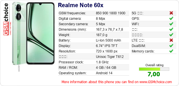 Realme Note 60x 手机技术数据