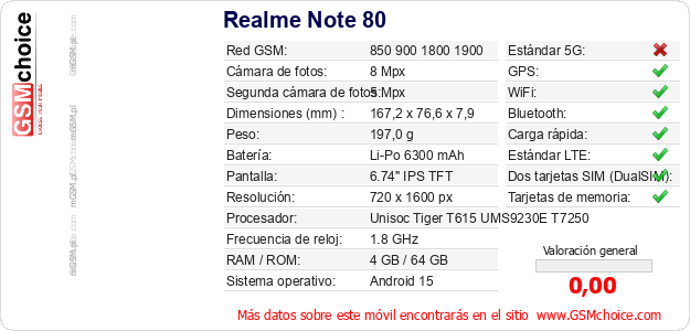 Realme Note 80 Datos técnicos del móvil 