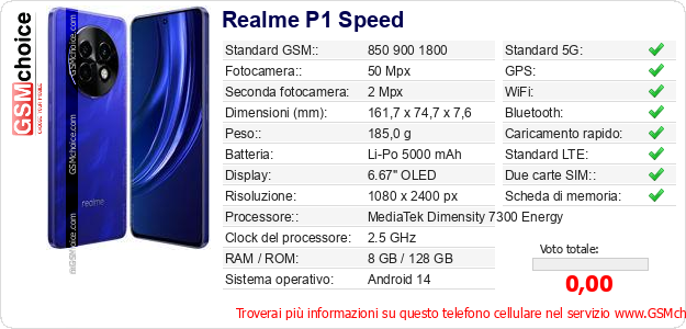 Realme P1 Speed Dati tecnici di telefono cellulare 